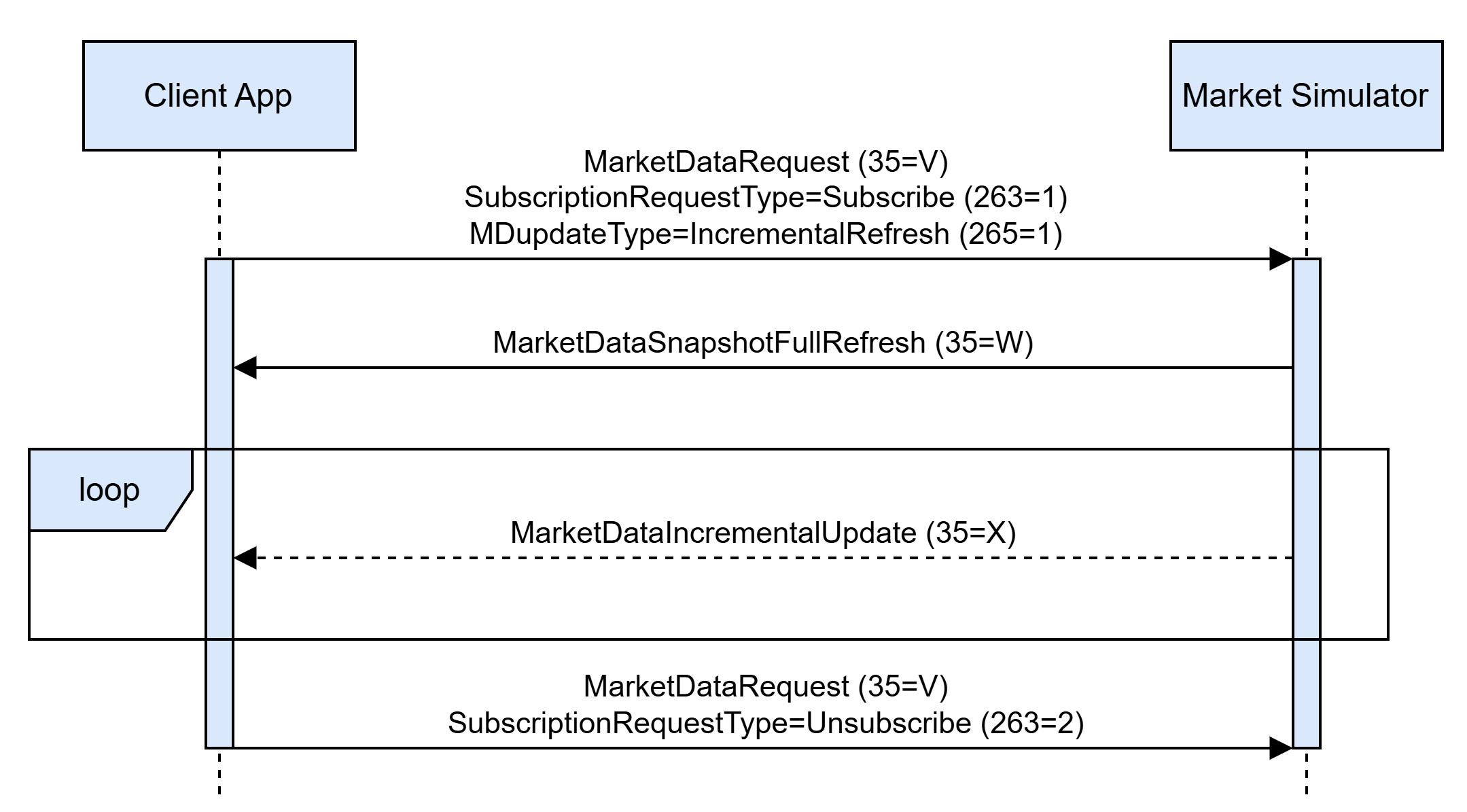 02MktDataStreamingMsg
