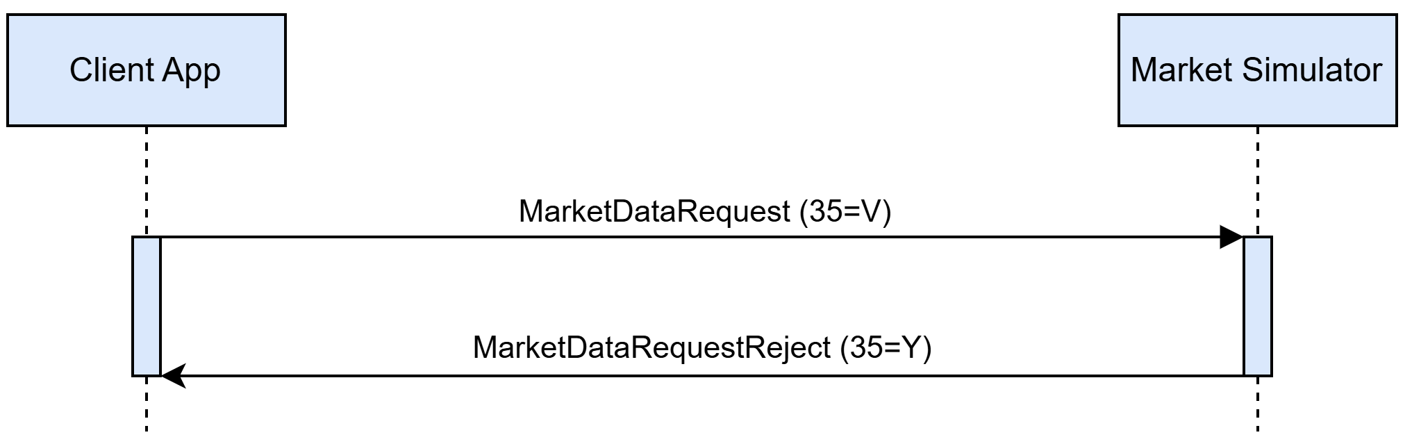 04MktDataReqRct