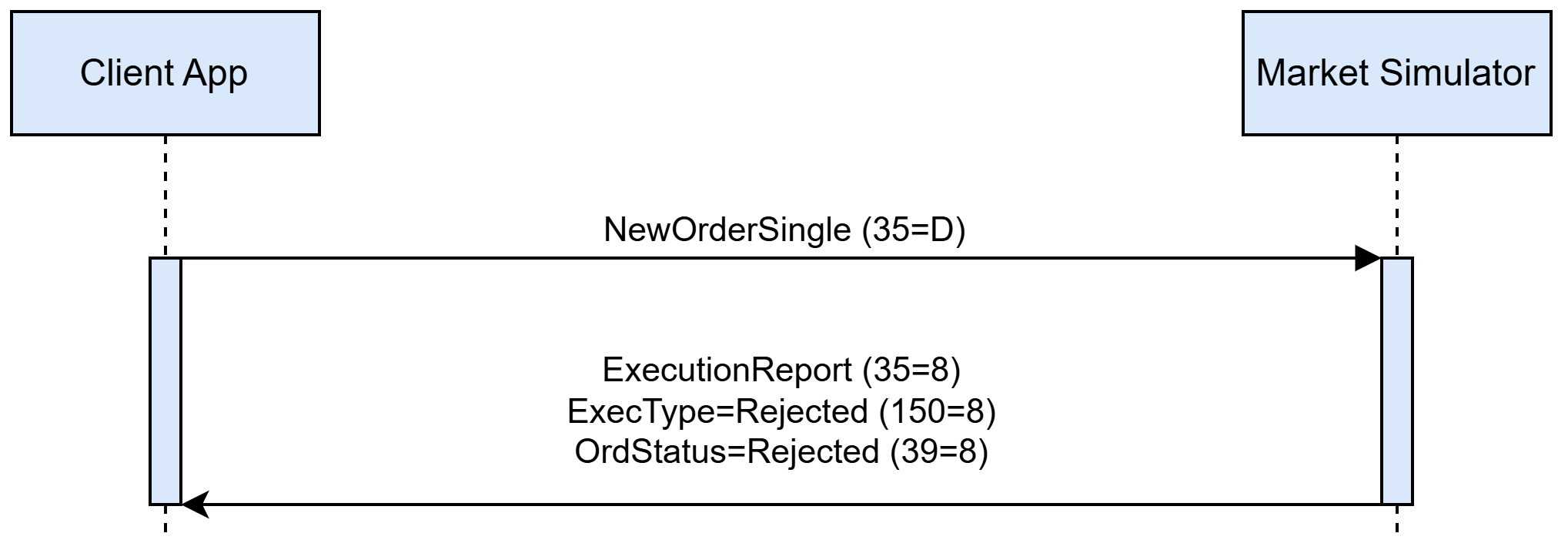 06MktDataNewOrderRct