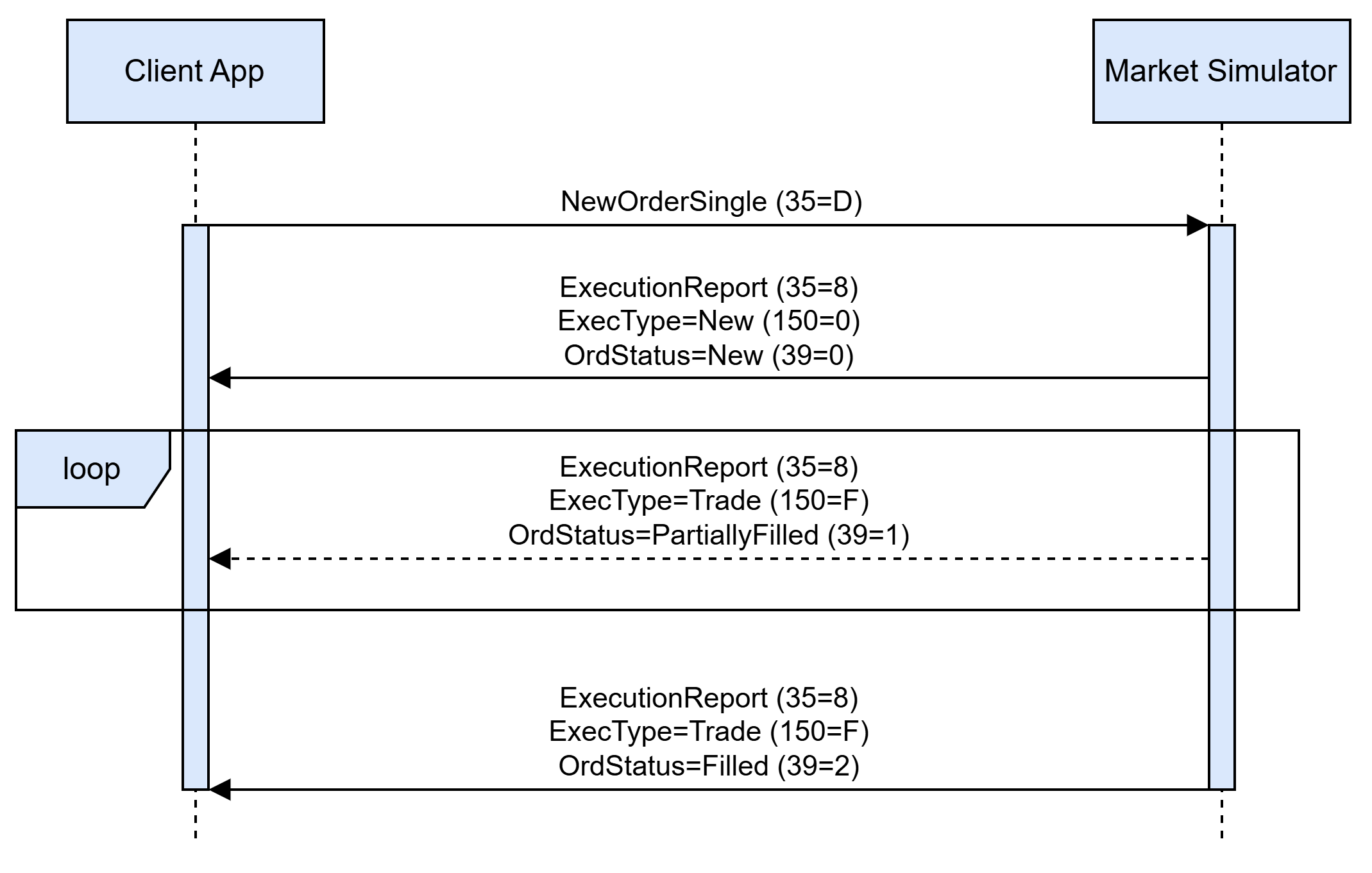 07MktDataExeRpt