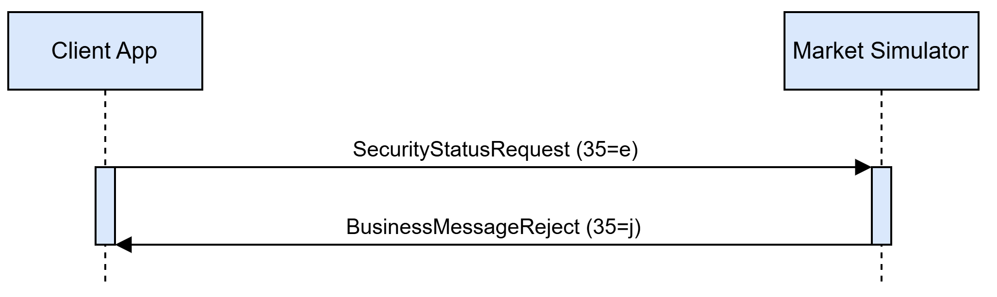 16MktDataStsReject